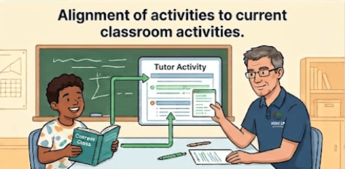 Alignment of activities to current classroom activities