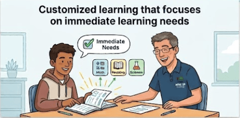 Customized learning that focuses on their immediate learning needs
